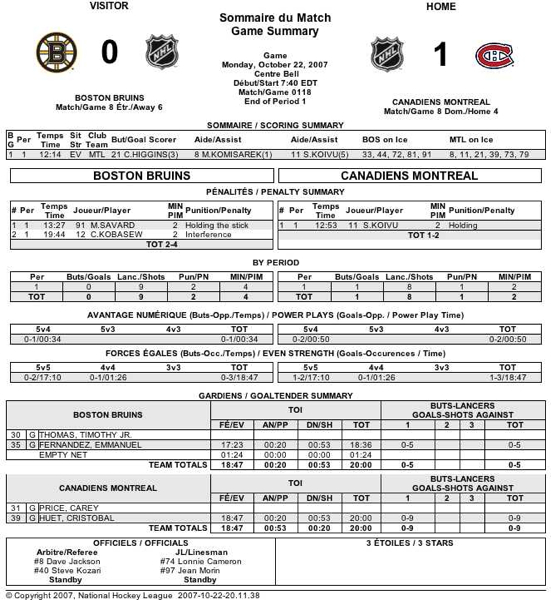 NHL Score Sheet We Spoke, They Started to Listen Jerseys and Hockey Love